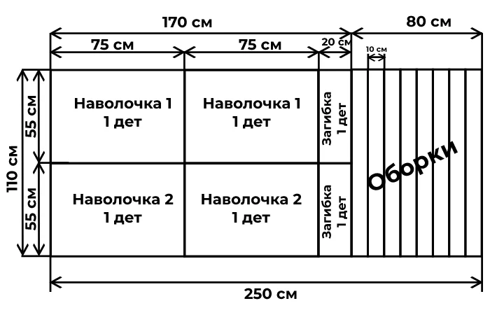 Как сшить простынь на резинке: пошаговая инструкция с фото